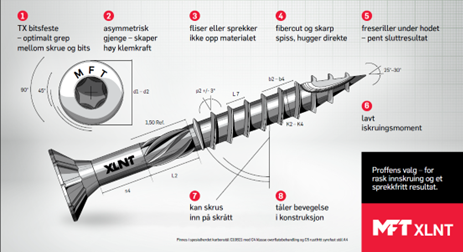 Hvorfor er en MFT-skrue XLNT?